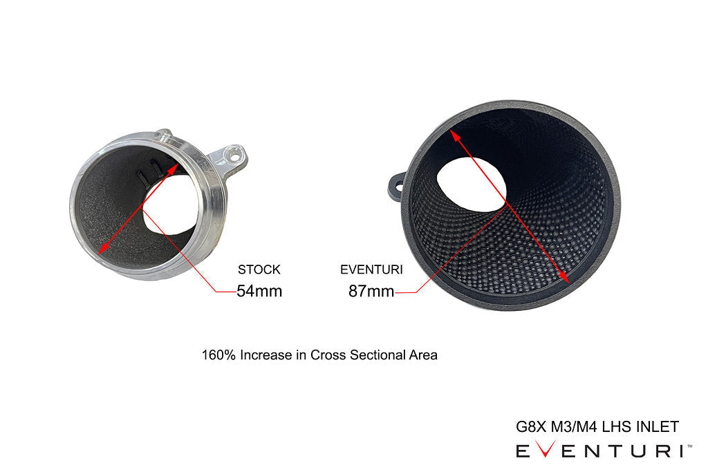 Eventuri V2 Carbon Intake System - G8X M2 / M3 / M4