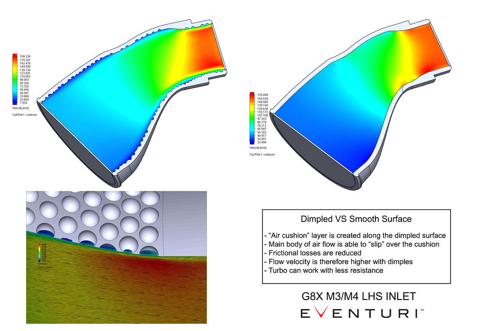 Eventuri V2 Carbon Intake System - G8X M2 / M3 / M4
