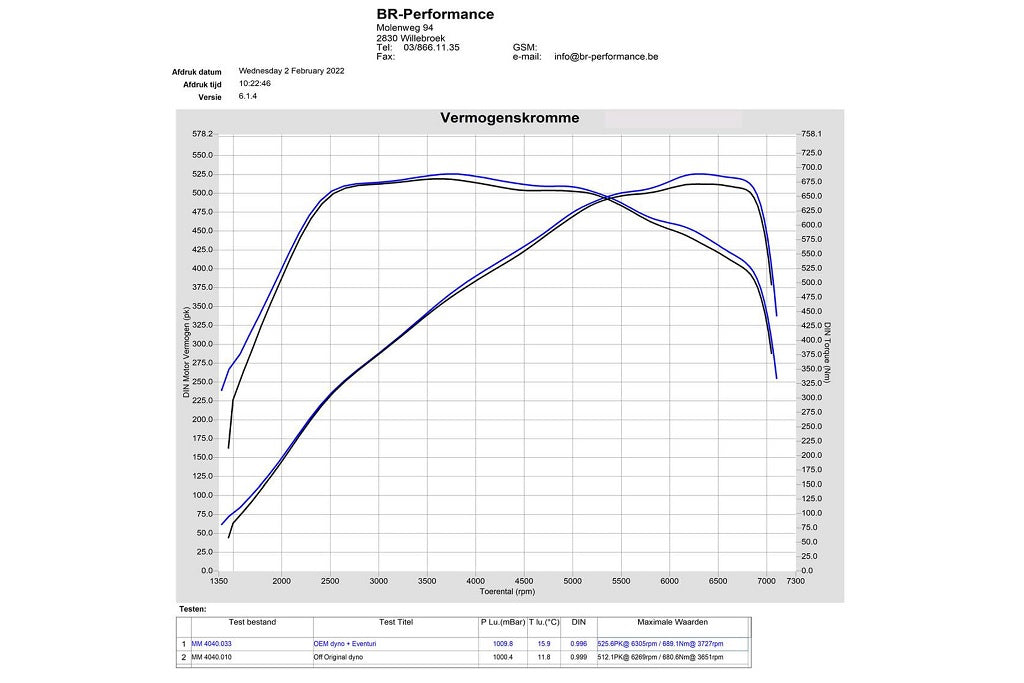 Eventuri V2 Carbon Intake System - G8X M2 / M3 / M4